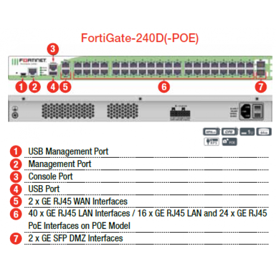 FG-240D-POE-BDL-874-36 FortiGate-240D-POE Hardware más FortiCare y FortiGuard Enterprise Protection por 3 años 8x5