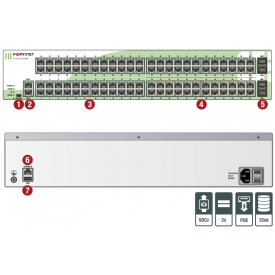 FG-98D-POE-BDL-950-60 Hardware plus 24x7 FortiCare and FortiGuard Unified UTM Protection 5 años 