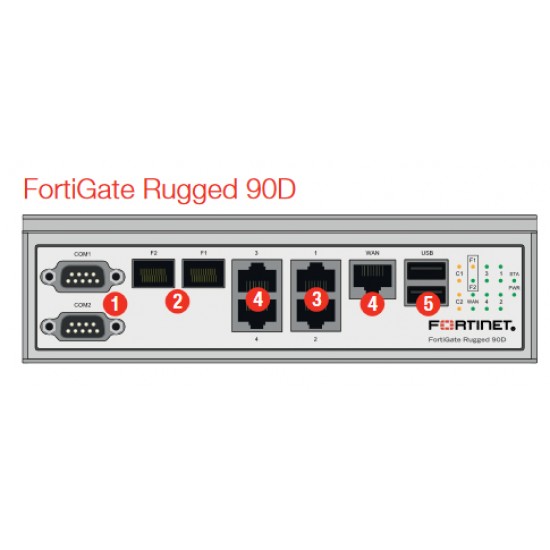 FGR-90D-BDL-950-36 FortiGateRugged-90D Hardware más FortiCare de 3 años y protección unificada FortiGuard UTM de 3 años