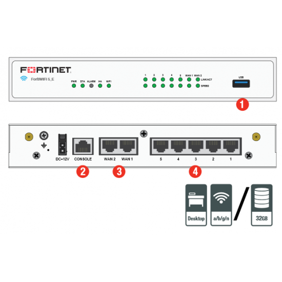 FWF-50E-BDL-874-12-Hardware FortiWiFi-50E más 1 año 8x5 FortiCare y FortiGuard Enterprise Protection